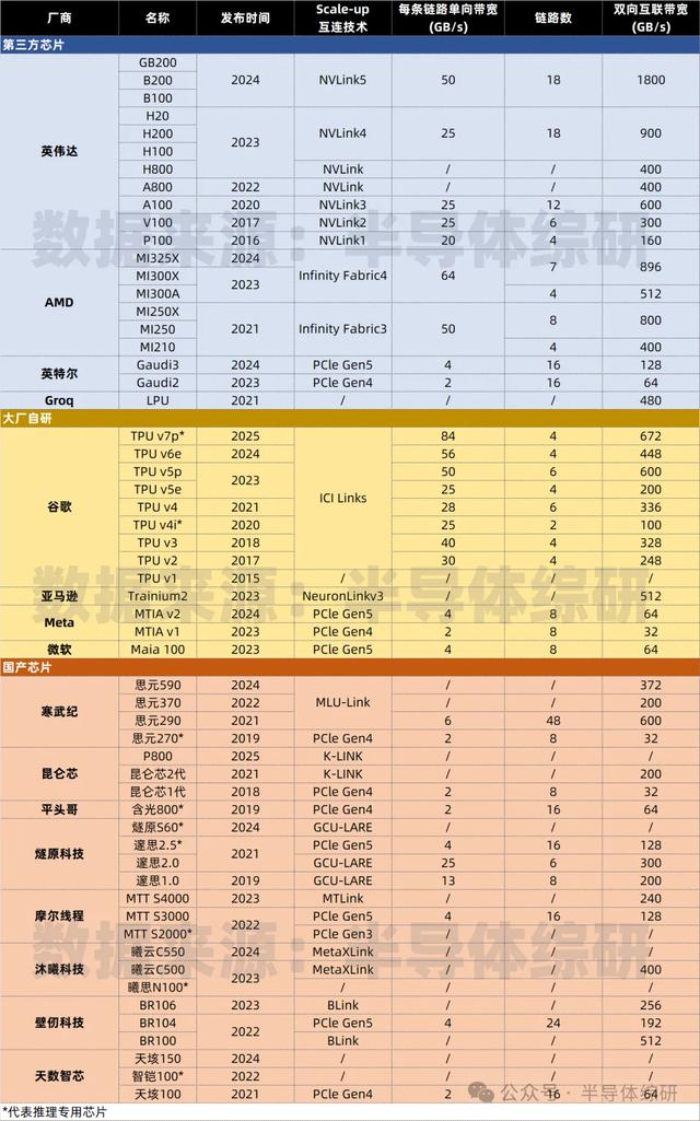 国产算力替代前景