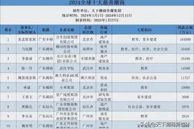 2024全球十大慈善潮商图片