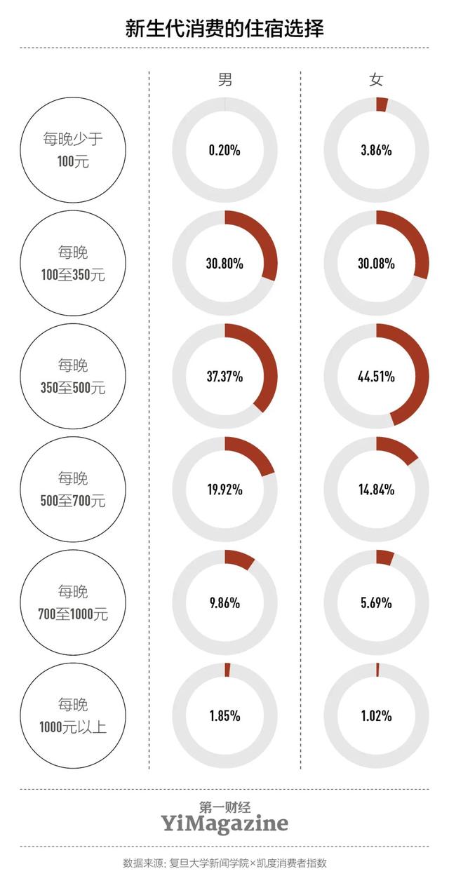 新生代旅游，在旅行中借一段人生| YiMagazine×复旦新闻学院×凯度