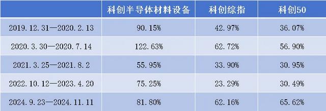 半导体大爆发，TA才是国产替代的最坚实受益者