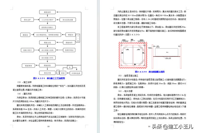 一级公路全套施工组织设计188页（含桥涵）