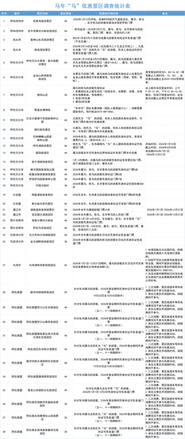 2026马年“天选游客”：你好，内蒙古VIP通道已开启！