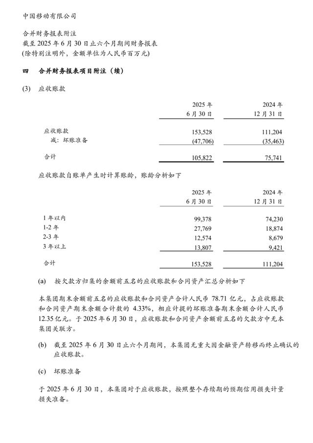 中国移动应收账款1058亿，年底必须降！严格考核！