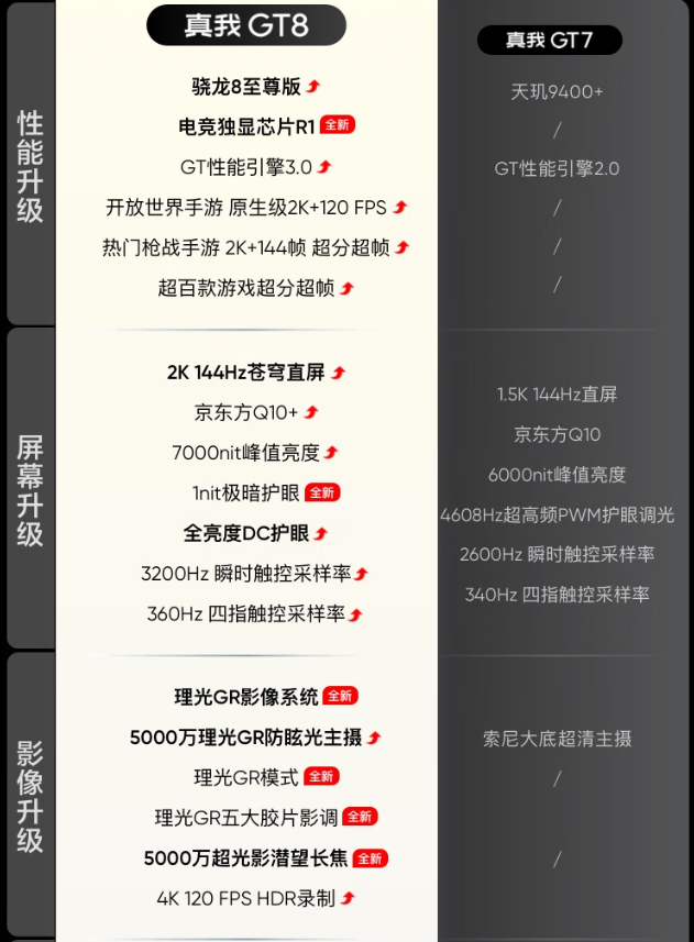 骁龙8至尊版开始普及，四款3000元新手机扎堆登场，哪款是你的菜