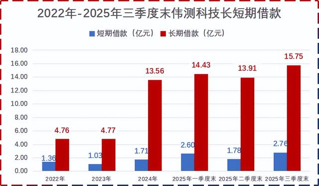 利润剧增220%，半导体小寡头，突出重围！