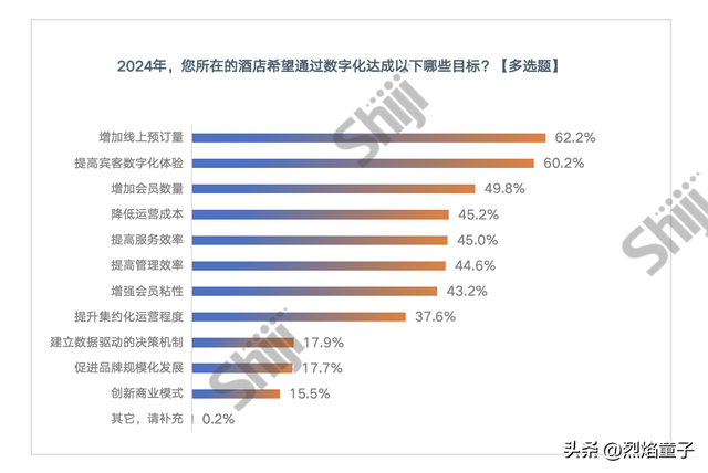 AI时代，让酒店重新长出温度：智慧酒店新趋势深度解读