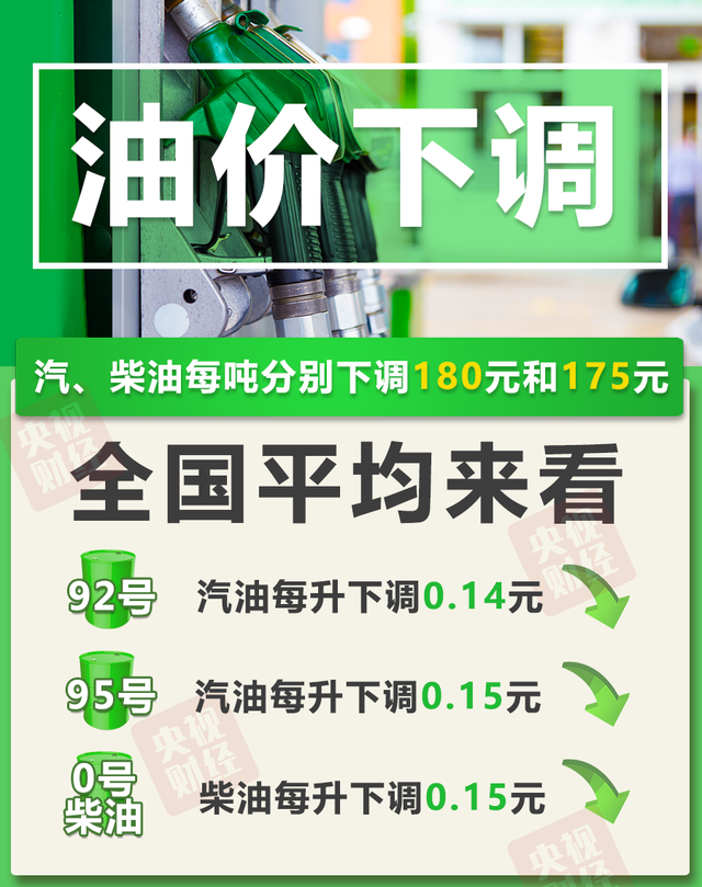 油价下调！加满一箱油能少花7元