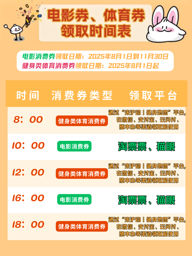 新一轮餐饮消费券今天起报名摇号！攻略来啦→