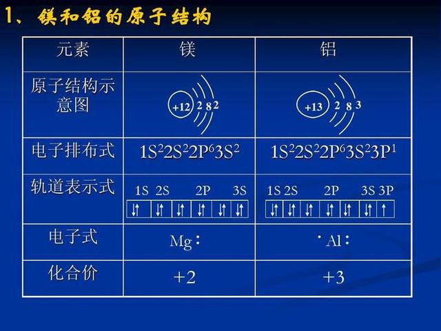 高中化学铝元素的100个核心知识点