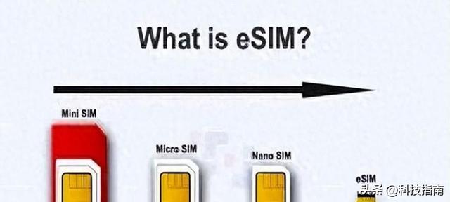 无卡化时代 联通eSIM预约仅3.9万，移动4小时15万的差距藏着什么
