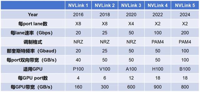 打破NVLink垄断,华为这个“大杀器”即将开源