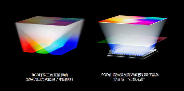 买电视别被忽悠！RGB 电视的 “局部高色域” 太多bug！