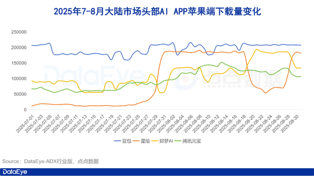 抖音张一鸣又出爆款，已经手握多张王炸