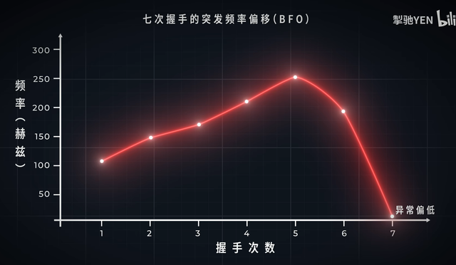 谁关了应答机？马航370人为操纵细节：如何让777客机"系统性消失"