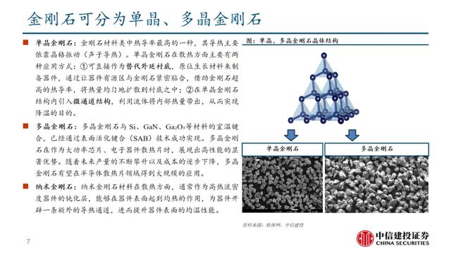 中信建投:金刚石材料·高效散热破局之选