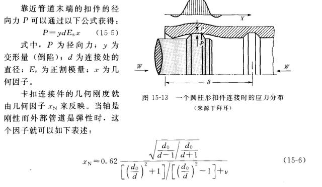 详细解剖塑胶卡扣连接