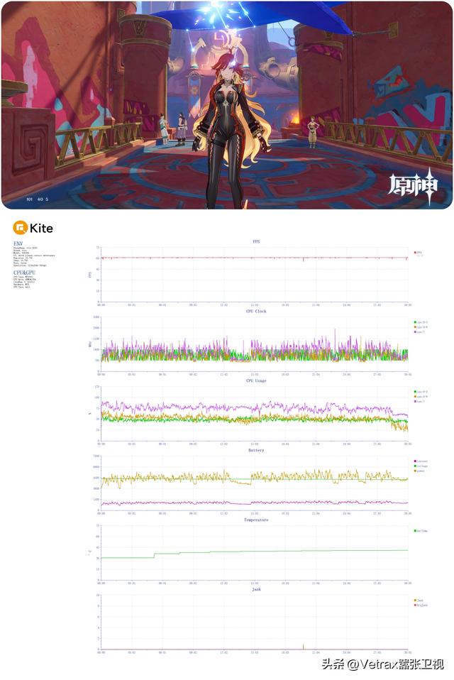 超全万字文！告诉你为什么 X300 系列是最强旗舰影像机