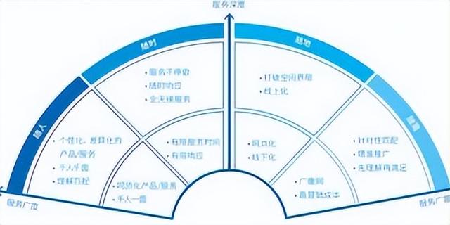 3000亿合同绑定！AI生态资本困局：风险在哪？