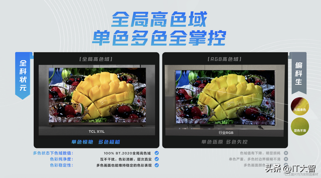 SQD完胜RGB！赢下的不只是技术，还有标准