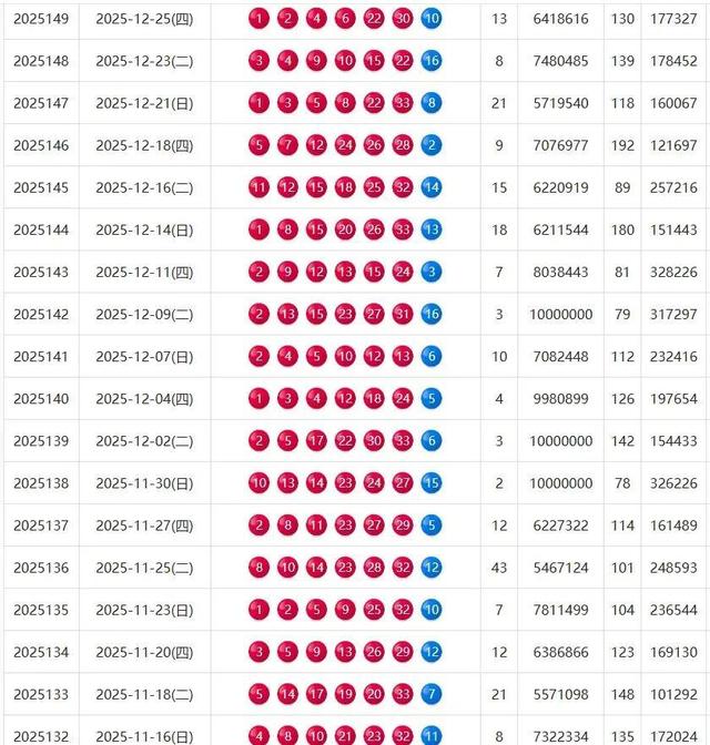 河北邯郸沸腾了！一人5注独揽3209万，隔壁山东也拿下1283万