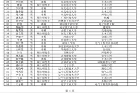 中国铁路沈阳局集团有限公司2024拟录用高校毕业生名单（4120人）图片