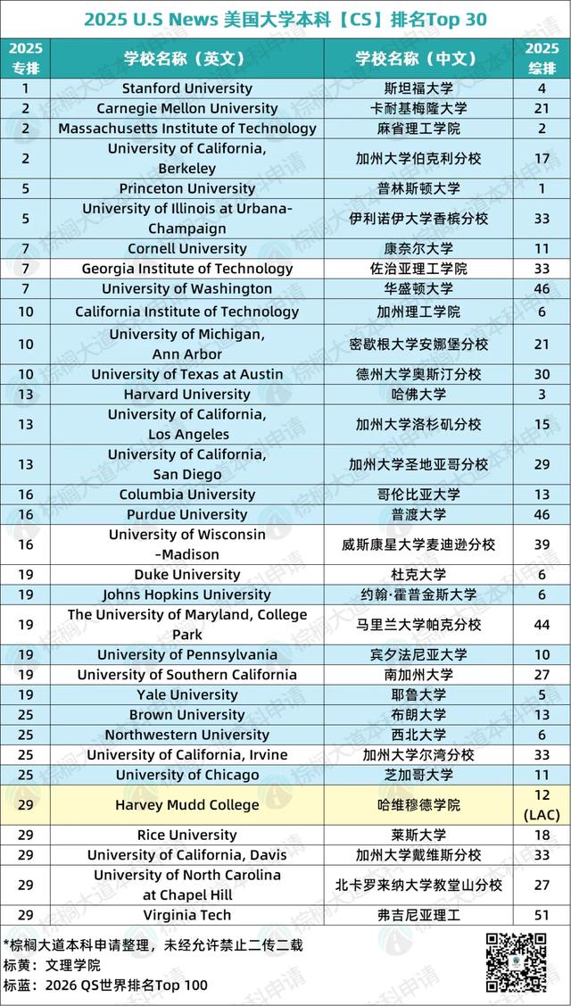 留学生好消息！京东放出大量高薪岗位，点名要这些学校专业的学生