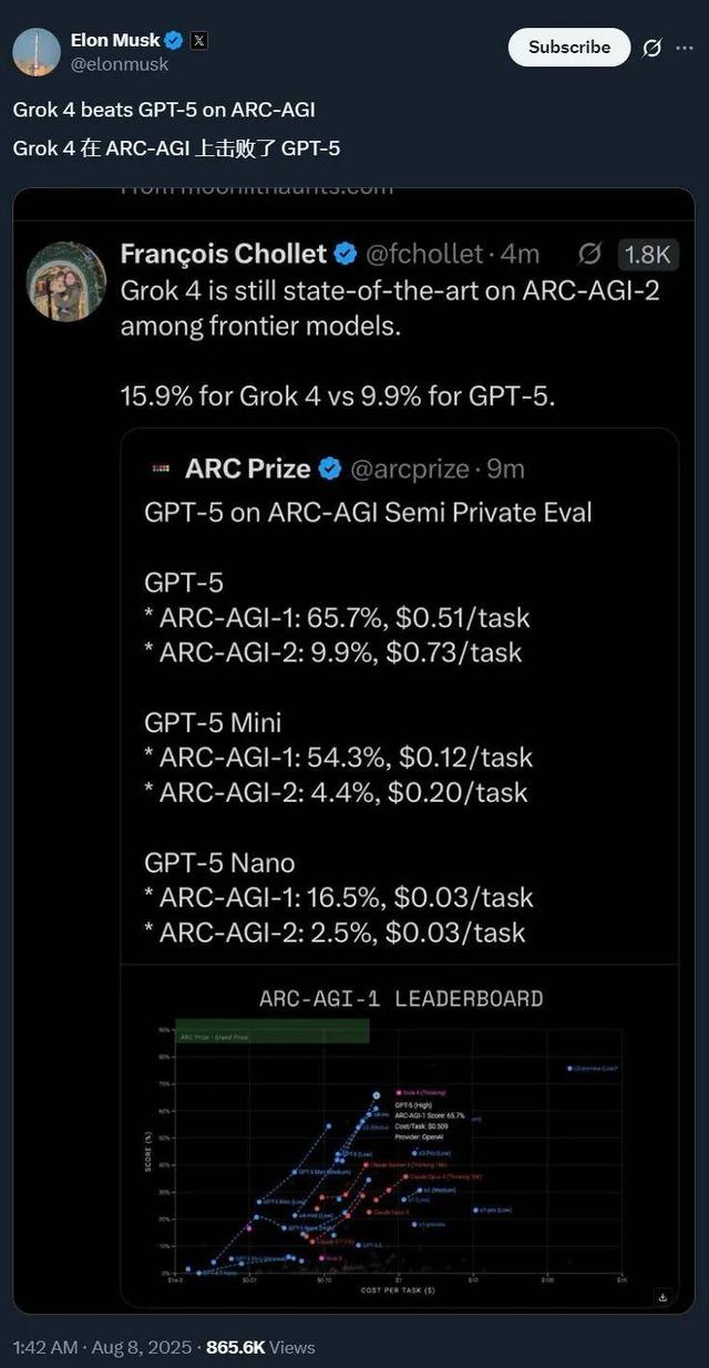 GPT-5发布 基准图错误遭吐槽