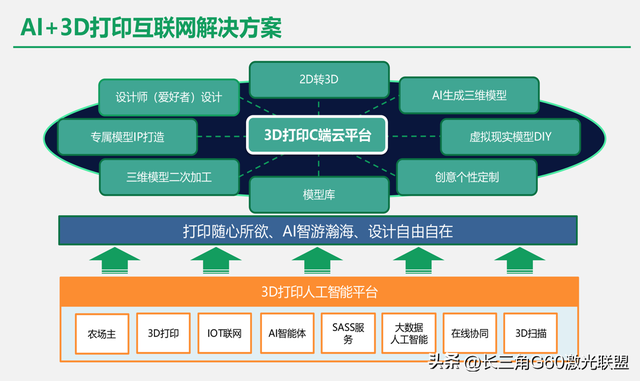 刚刚，这家A股公司成立3D打印子公司