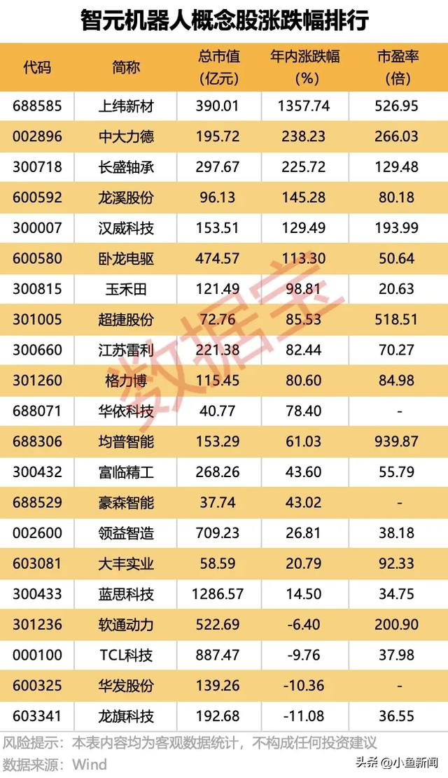 智元机器人大动作，就在周一！核心概念股曝光