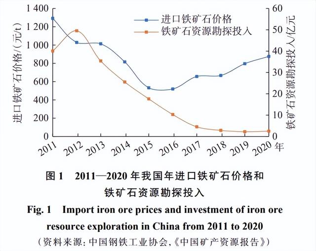 中国为何暂停部分澳矿采购