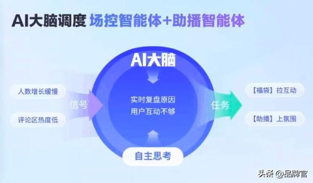 AI又闯祸！全网容不下一个“从头假到脚”的主播？网友：天选牛马