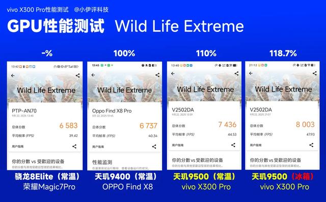 vivo X300系列正式发布！真机上手、配置信息汇总及样张汇总！
