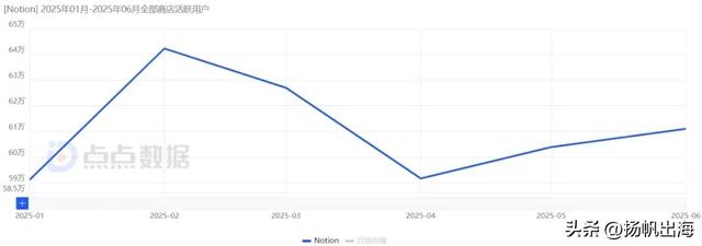 上线7个月斩获84万美金，靠代劳思考破圈，AI笔记工具新竞速打响