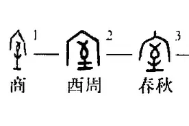 为什么“家”字下面是“豕”？图片