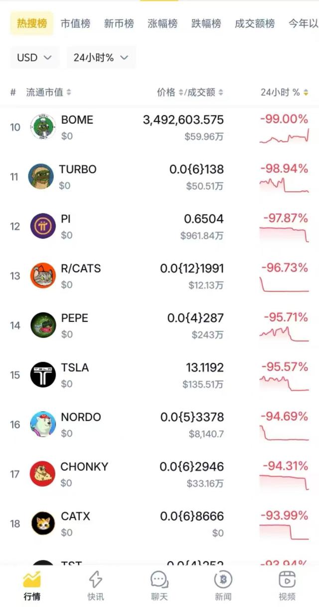 这就是炒B者的下场！