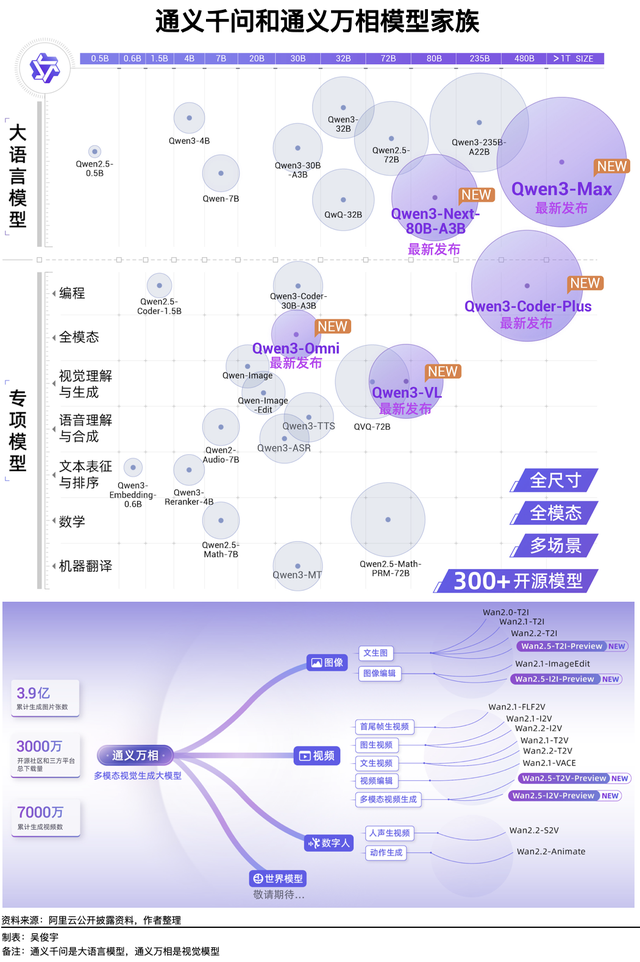 重回快车道的阿里云，要继续做两件事