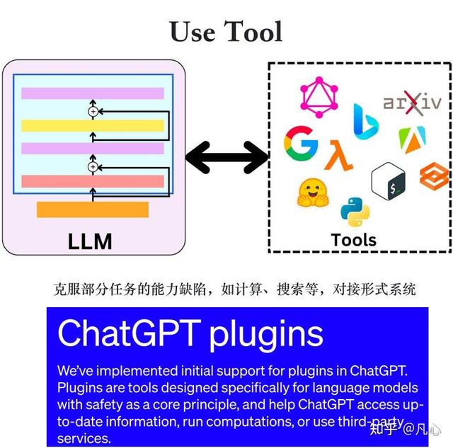 从第一性原理看大模型Agent技术