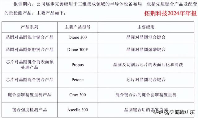 ALD设备国内第一，半导体隐形冠军，斩获100亿订单！