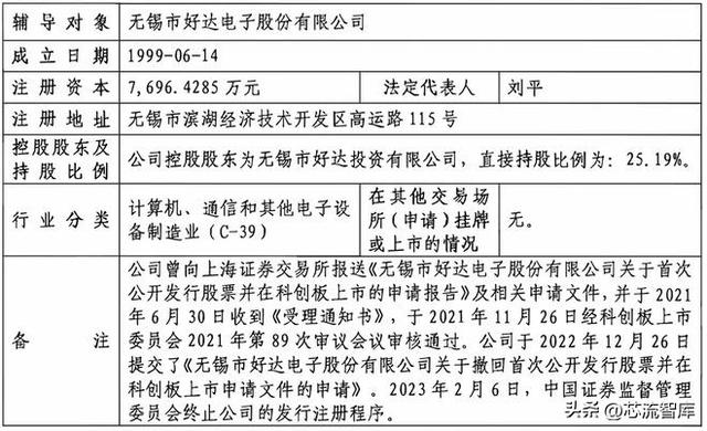射频芯片博弈不停，好达电子、诺思微开启行业资本变局