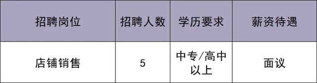 华北最大奥莱即将在北京城市副中心开业！最新招聘来啦——