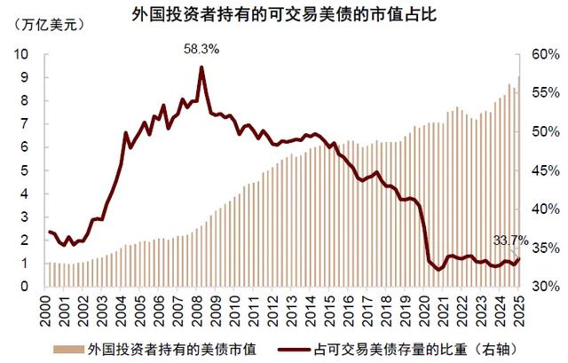 中金:A股资金面的5大变化和市场含义