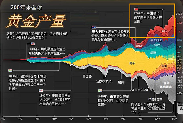 “今年金价已创45次新高，但市场尚未饱和”！到底还会涨多久？
