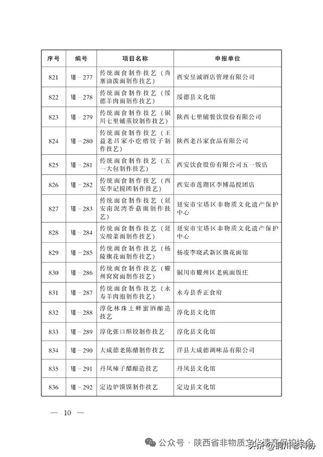 陕西省第八批非物质文化遗产代表性项目名录公布：十大类395项