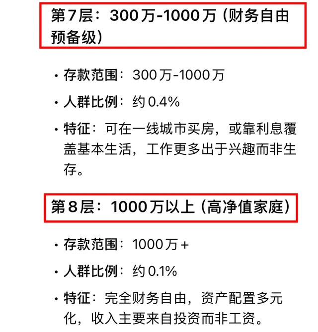 DeepSeek分析:中国家庭存款的8个等级，96%的人难以跨越第4层！