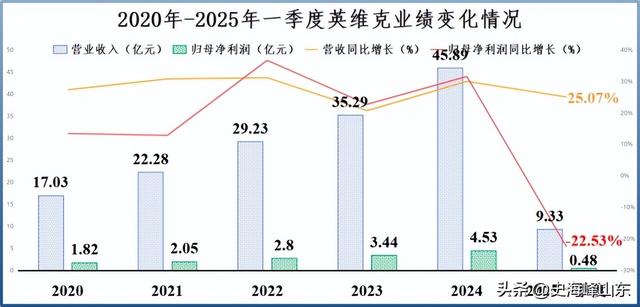全球首创，算力、液冷双寡头，开始爆单！