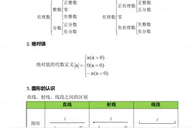 初中数学公式定理大全！打印贴孩子书桌前，次次考试冲进班级前5图片