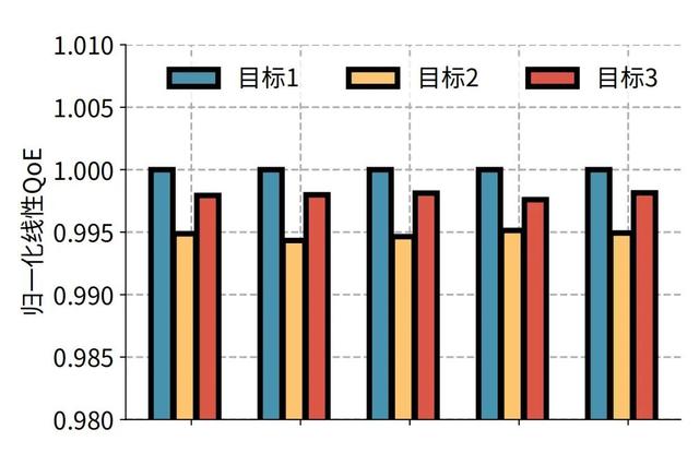重新定义个性化视频体验，快手与清华联合提出灵犀系统