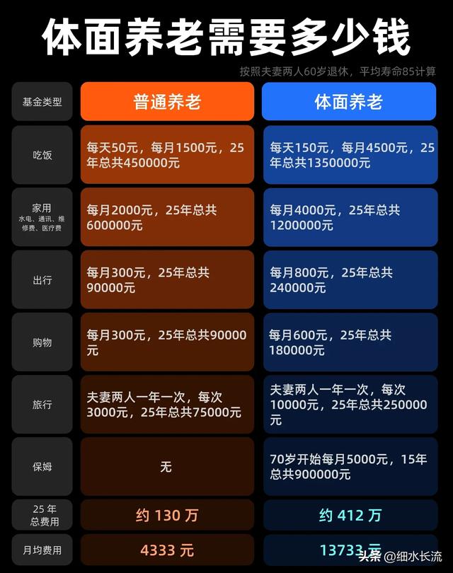 大家发现没有?60后70后当父母的,基本没有伸手向孩子要钱养老的