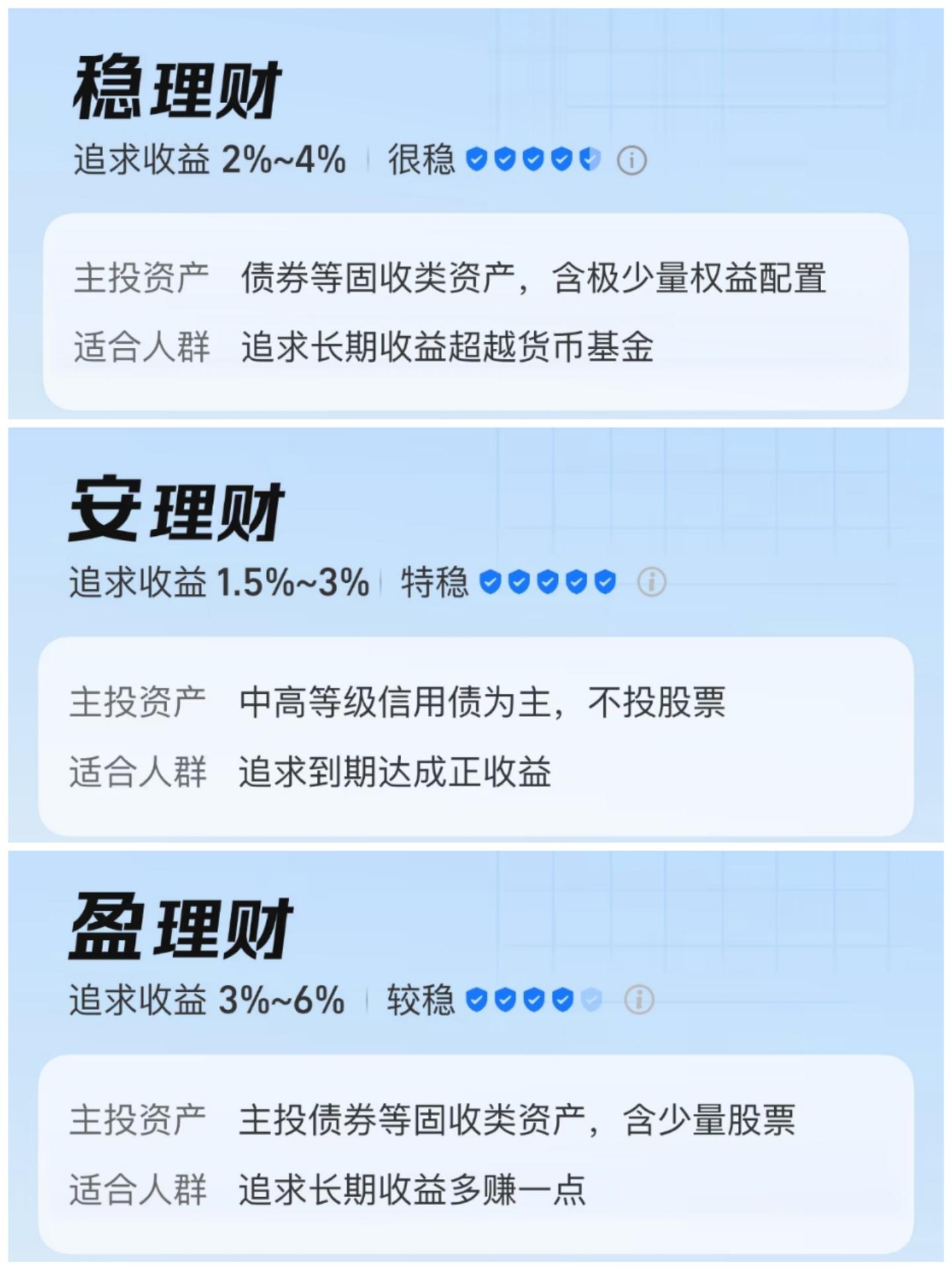 稳健理财产品风险分析_支付宝稳健理财底层资产_013年淘宝基金互联网理财趋势报告
