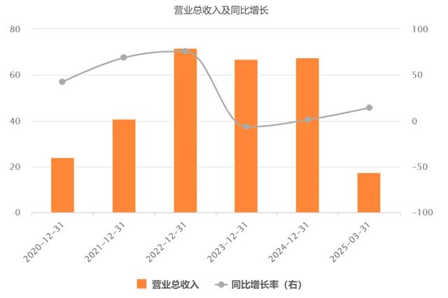 金力永磁，能否继续狂飙？